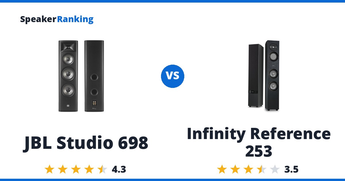 JBL Studio 698 vs Infinity Reference 253