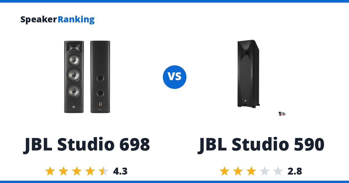 JBL Studio 698 vs JBL Studio 590