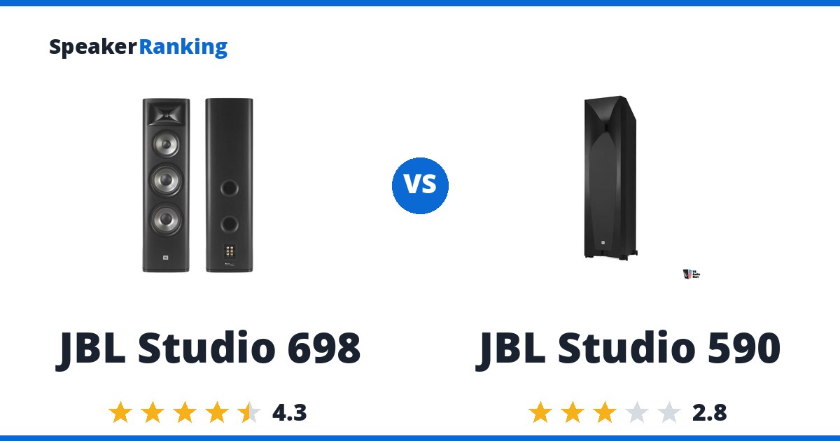 JBL Studio 698 vs JBL Studio 590