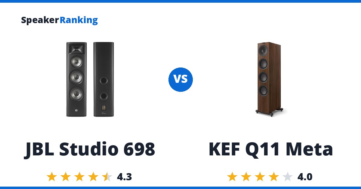 JBL Studio 698 vs KEF Q11 Meta
