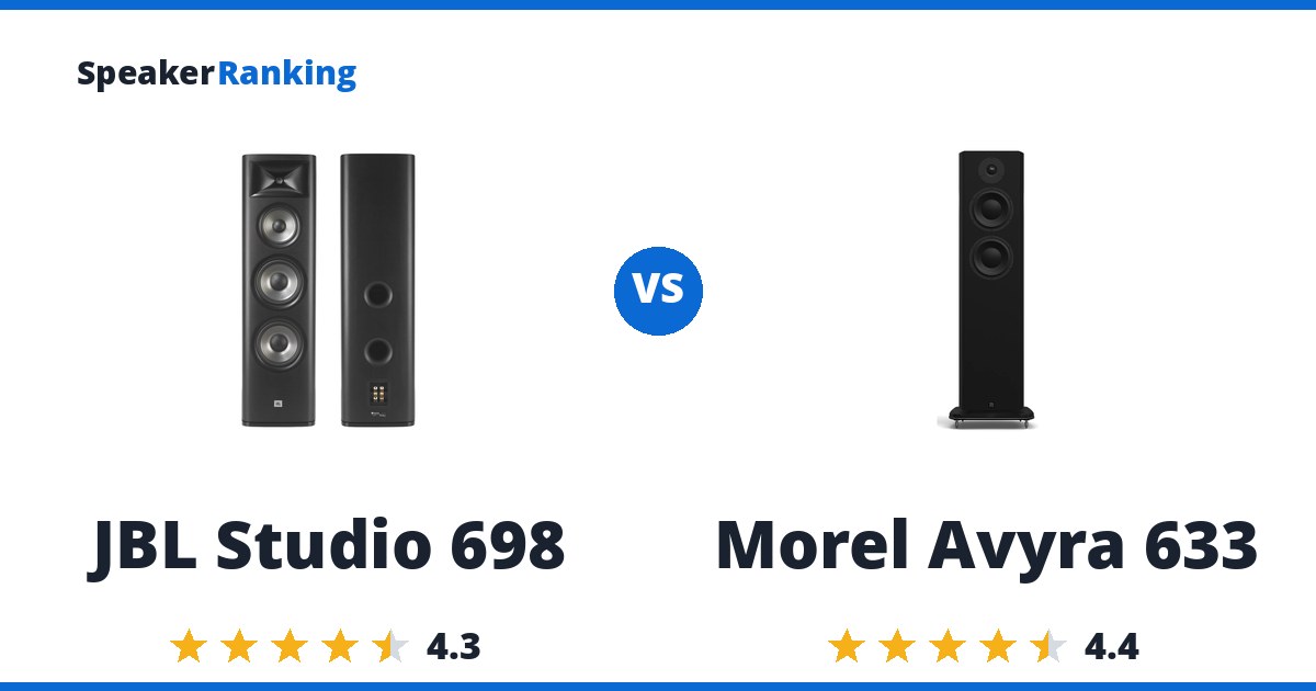 JBL Studio 698 vs Morel Avyra 633
