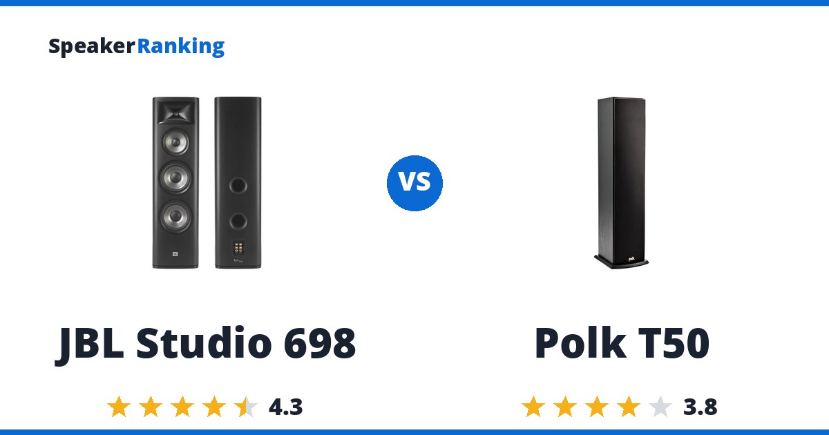 JBL Studio 698 vs Polk T50
