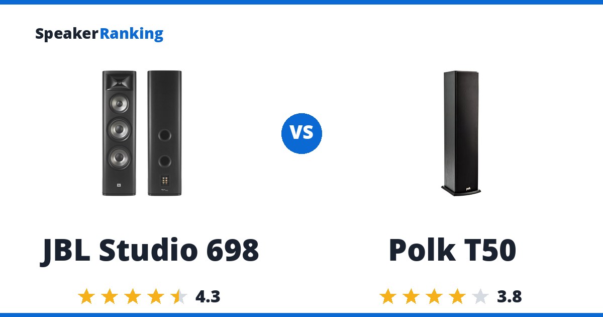 JBL Studio 698 vs Polk T50