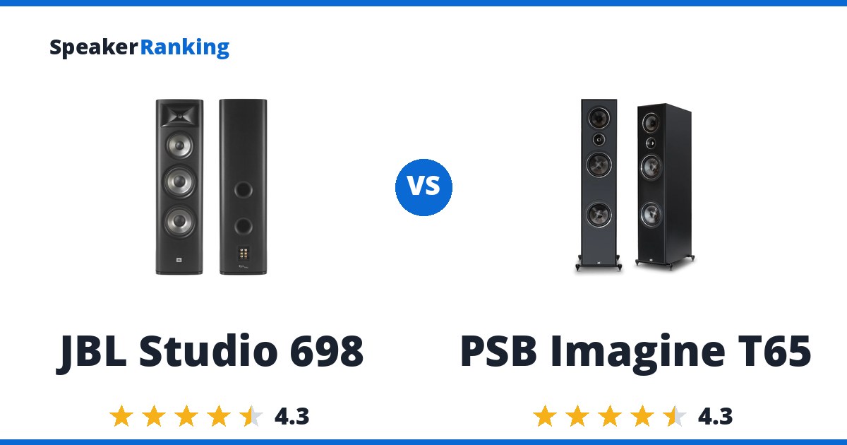 JBL Studio 698 vs PSB Imagine T65