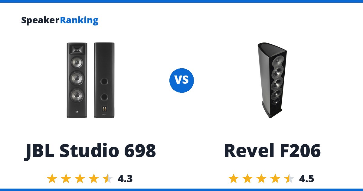 JBL Studio 698 vs Revel F206