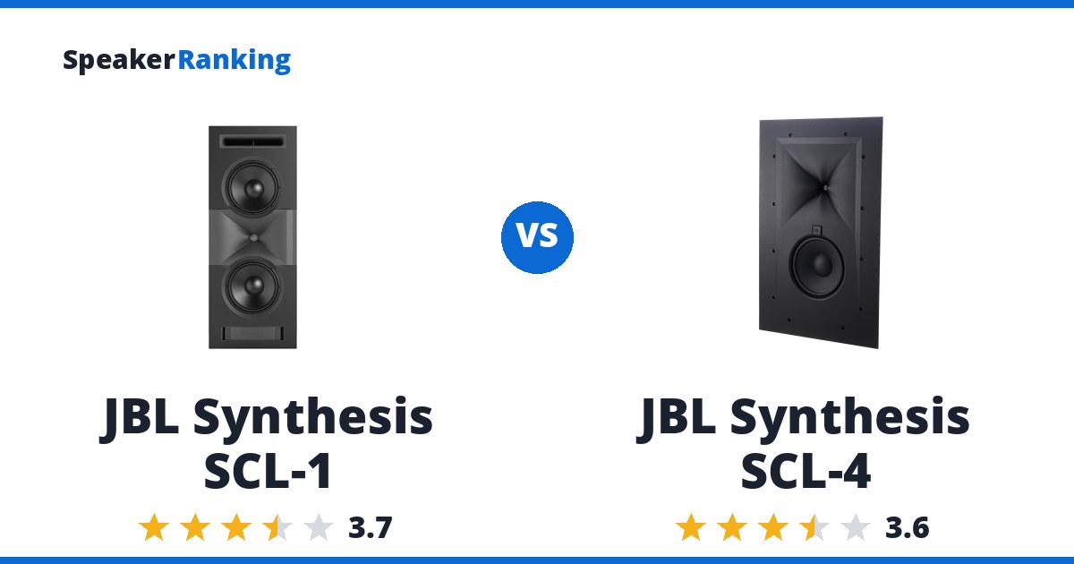 JBL Synthesis SCL-1 vs JBL Synthesis SCL-4