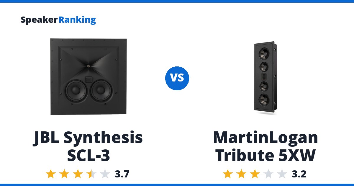 JBL Synthesis SCL-3 vs MartinLogan Tribute 5XW