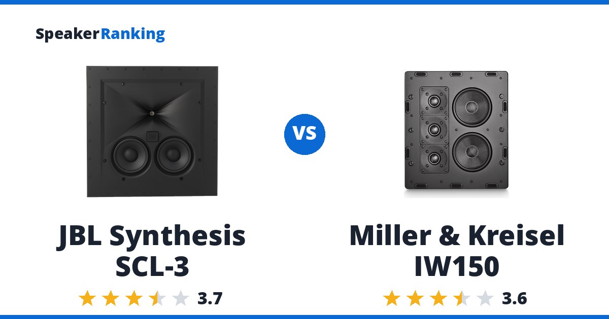 JBL Synthesis SCL-3 vs Miller & Kreisel IW150