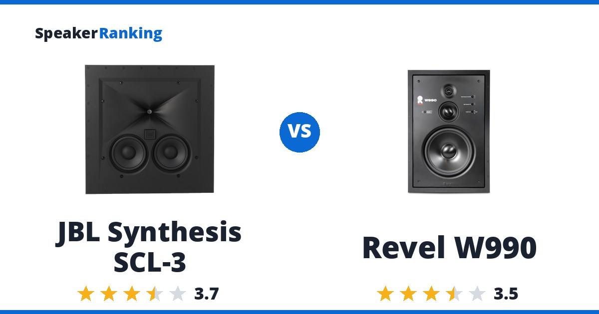 JBL Synthesis SCL-3 vs Revel W990