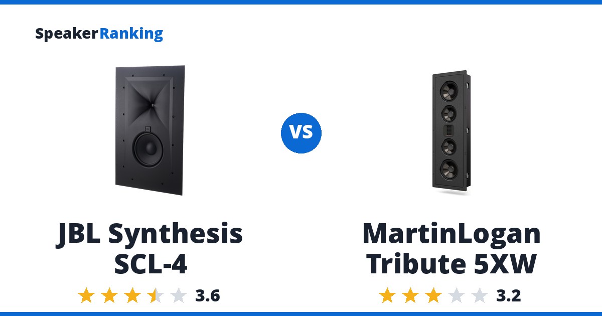 JBL Synthesis SCL-4 vs MartinLogan Tribute 5XW