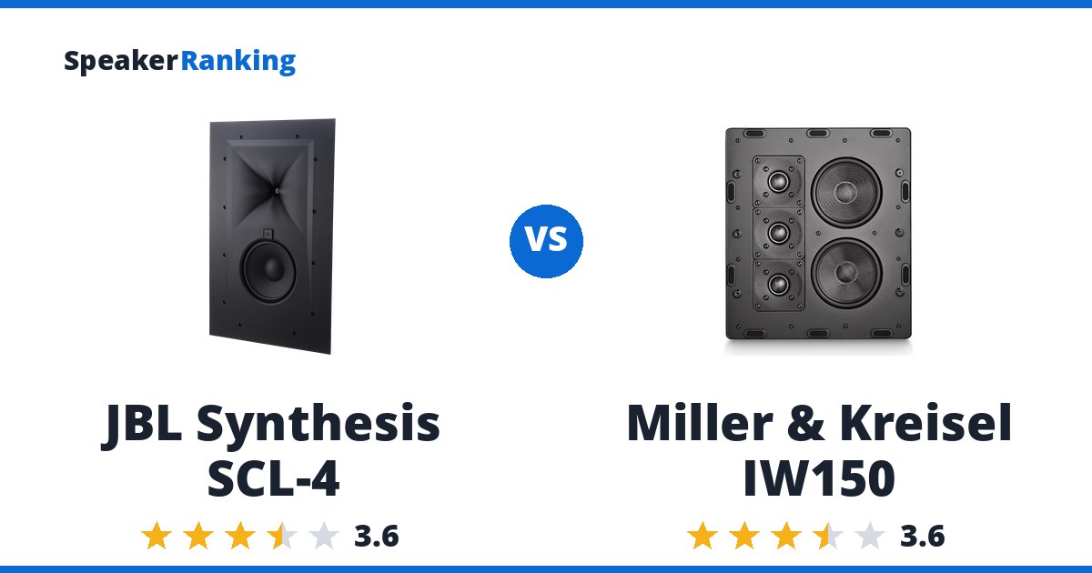 JBL Synthesis SCL-4 vs Miller & Kreisel IW150