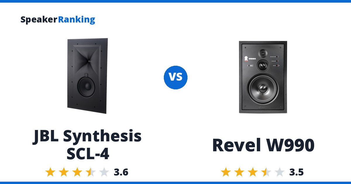 JBL Synthesis SCL-4 vs Revel W990