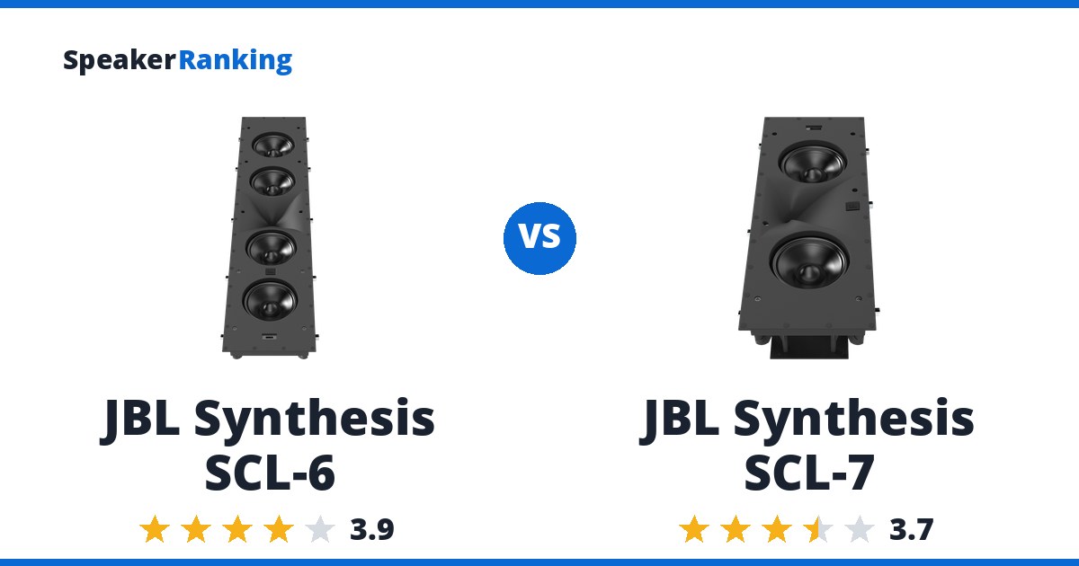 JBL Synthesis SCL-6 vs JBL Synthesis SCL-7
