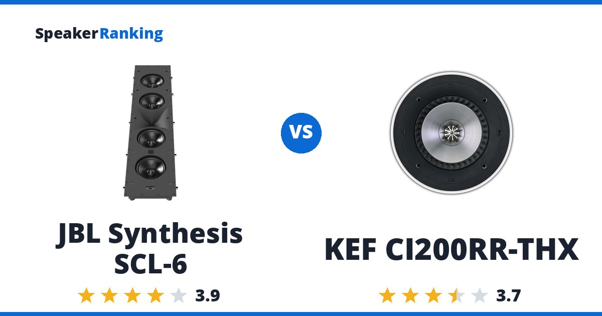 JBL Synthesis SCL-6 vs KEF CI200RR-THX