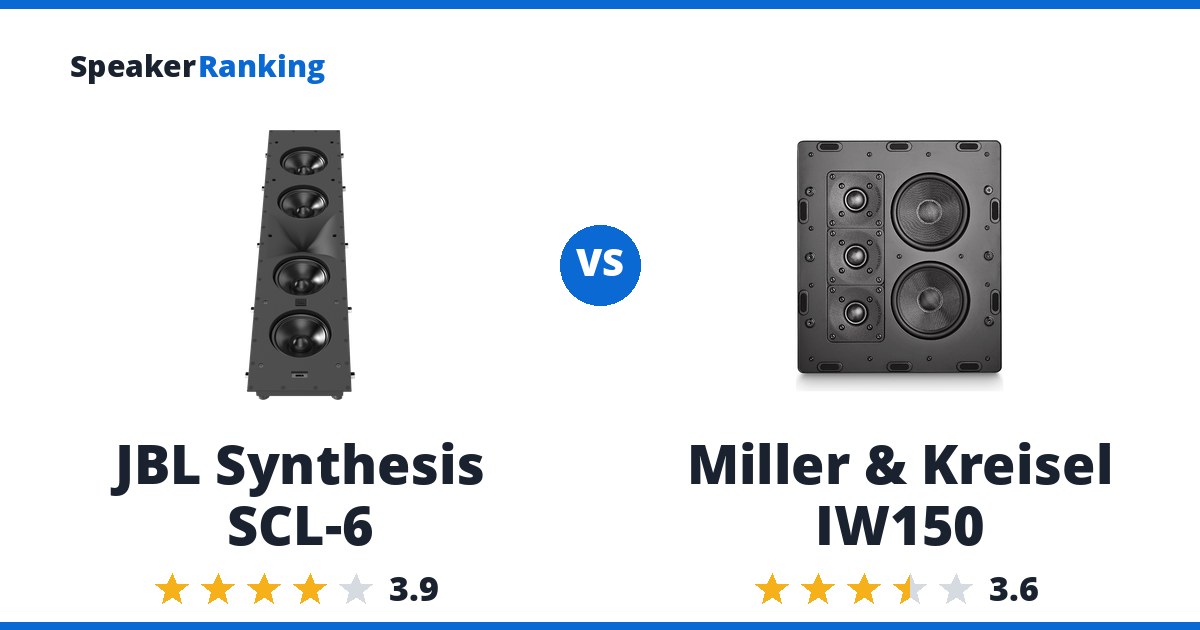 JBL Synthesis SCL-6 vs Miller & Kreisel IW150