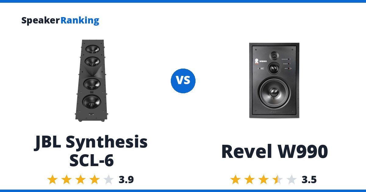 JBL Synthesis SCL-6 vs Revel W990