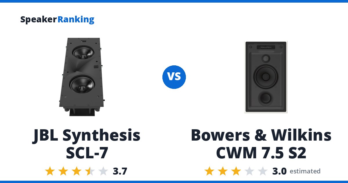 JBL Synthesis SCL-7 vs Bowers & Wilkins CWM 7.5 S2