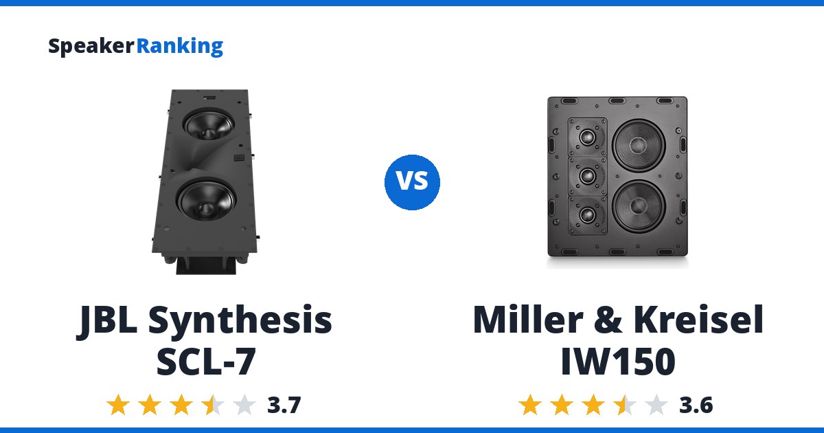 JBL Synthesis SCL-7 vs Miller & Kreisel IW150