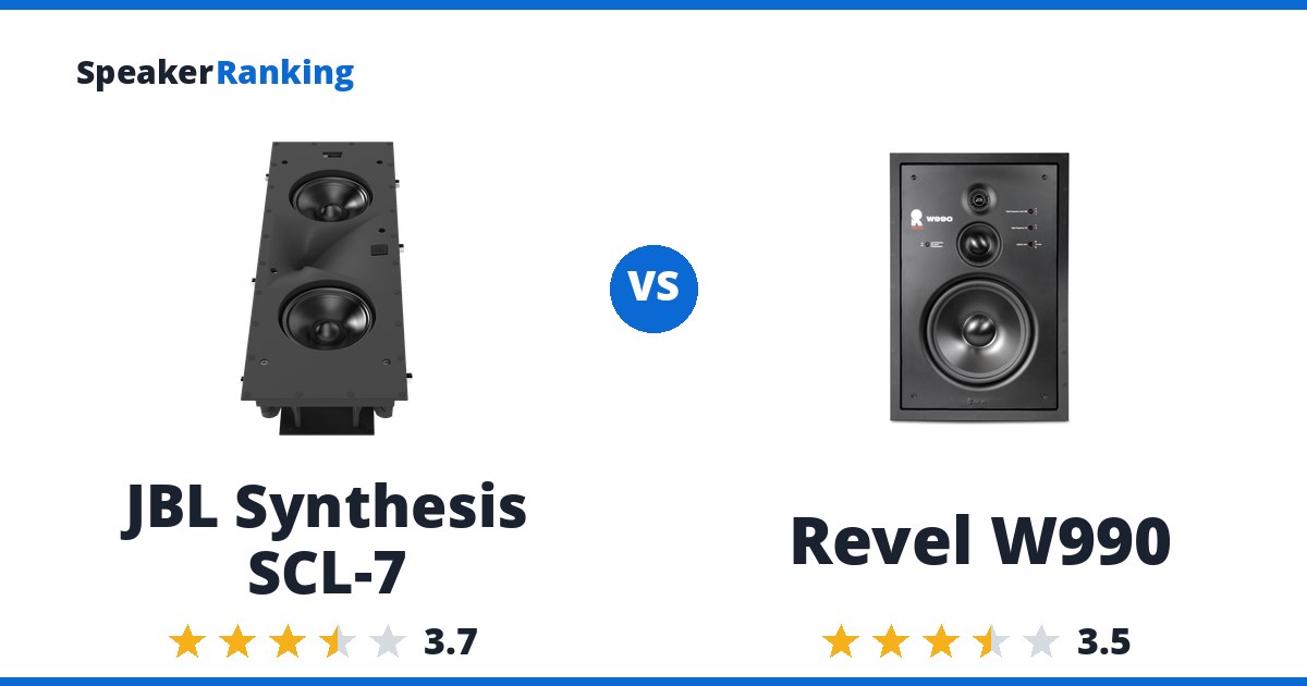 JBL Synthesis SCL-7 vs Revel W990