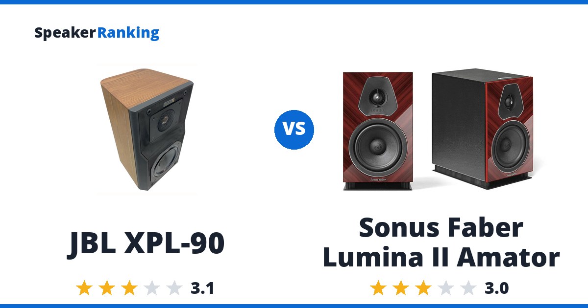 JBL XPL-90 vs Sonus Faber Lumina II Amator