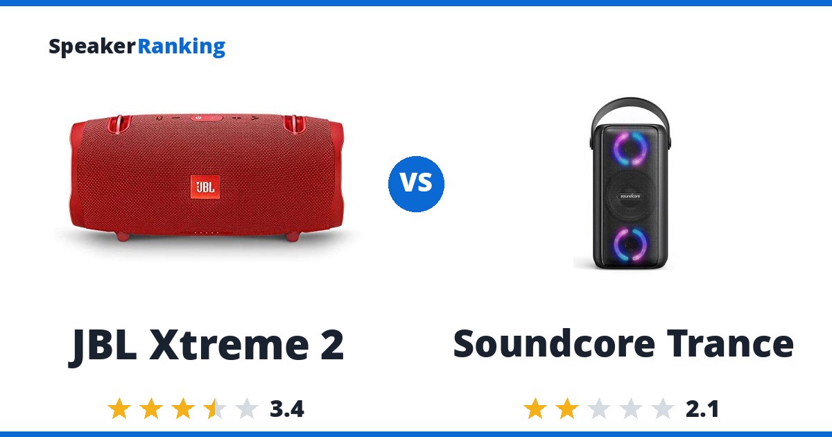 JBL Xtreme 2 vs Soundcore Trance