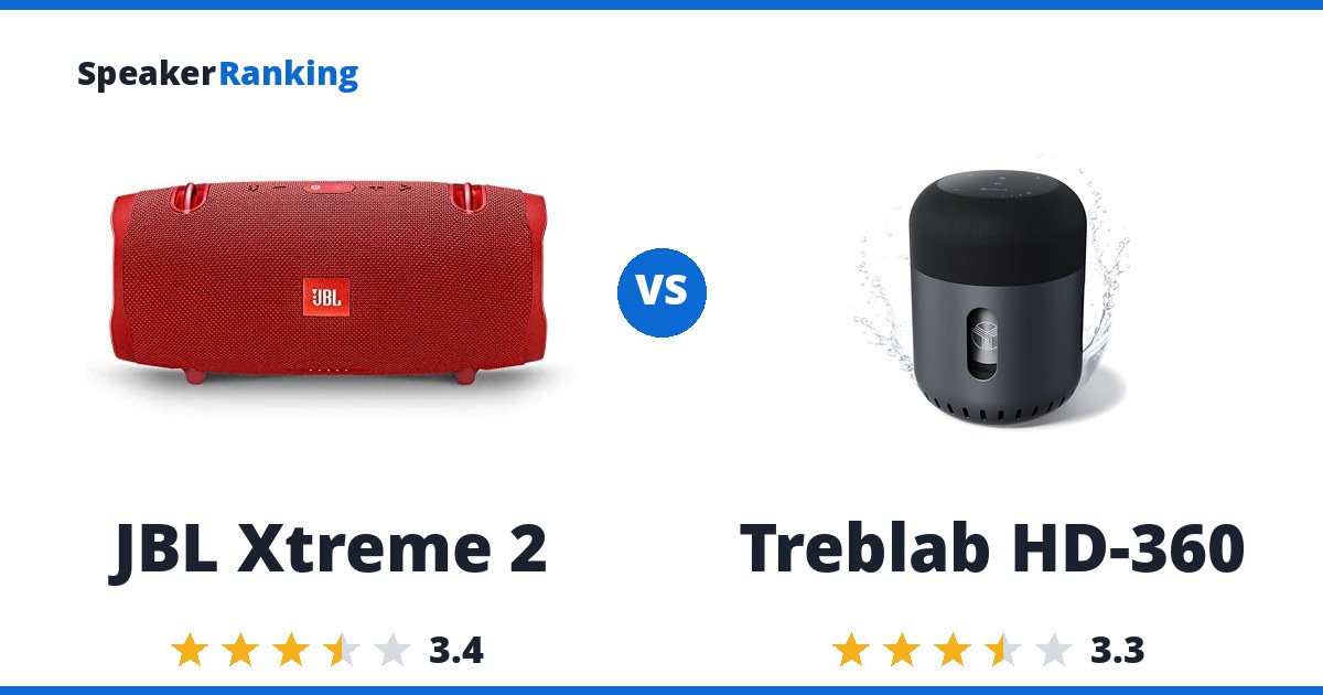 JBL Xtreme 2 vs Treblab HD-360