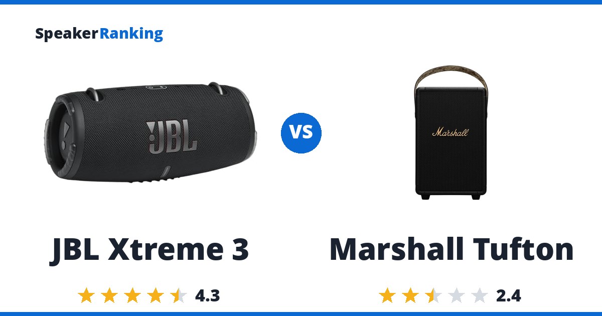 JBL Xtreme 3 vs Marshall Tufton