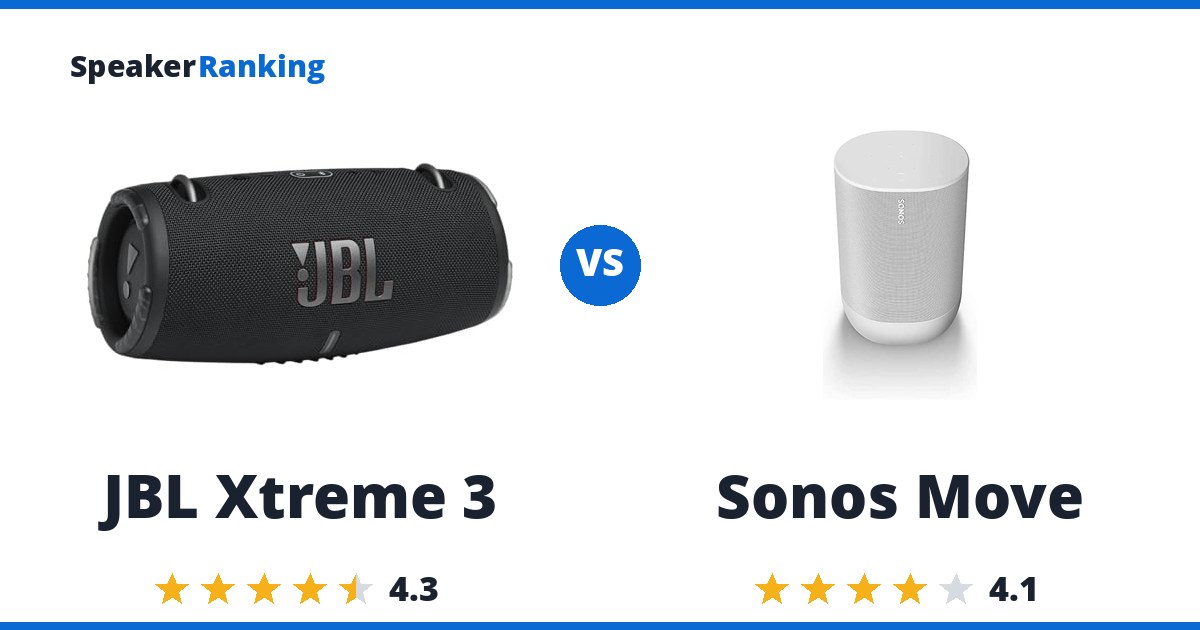 JBL Xtreme 3 vs Sonos Move