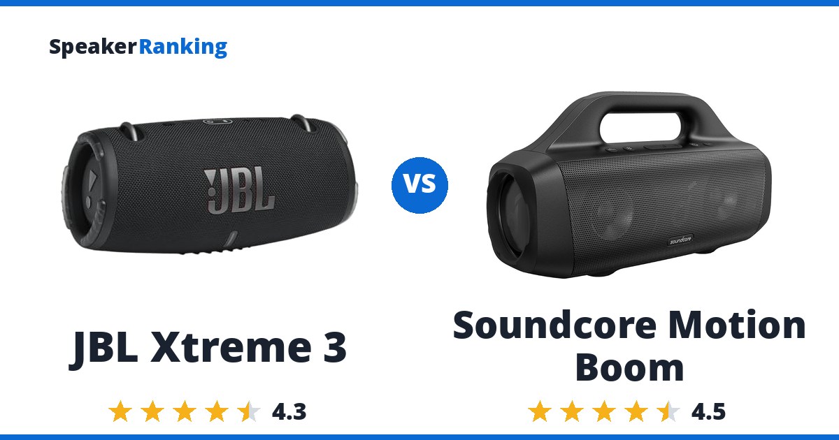 JBL Xtreme 3 vs Soundcore Motion Boom