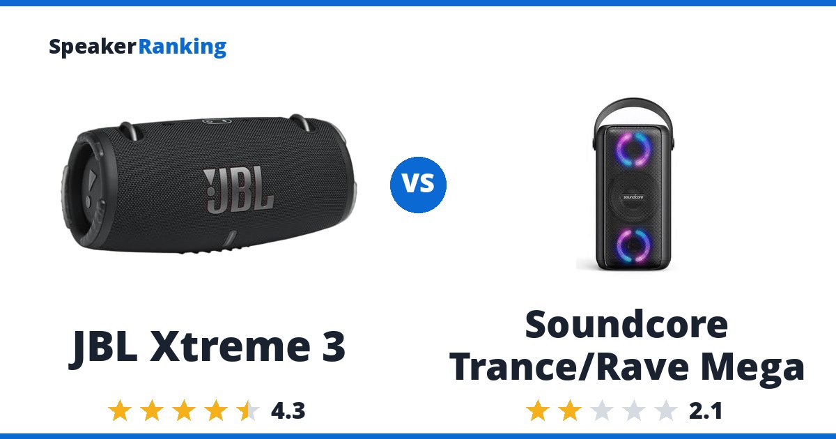 JBL Xtreme 3 vs Soundcore Trance/Rave Mega