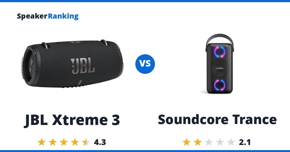 JBL Xtreme 3 vs Soundcore Trance