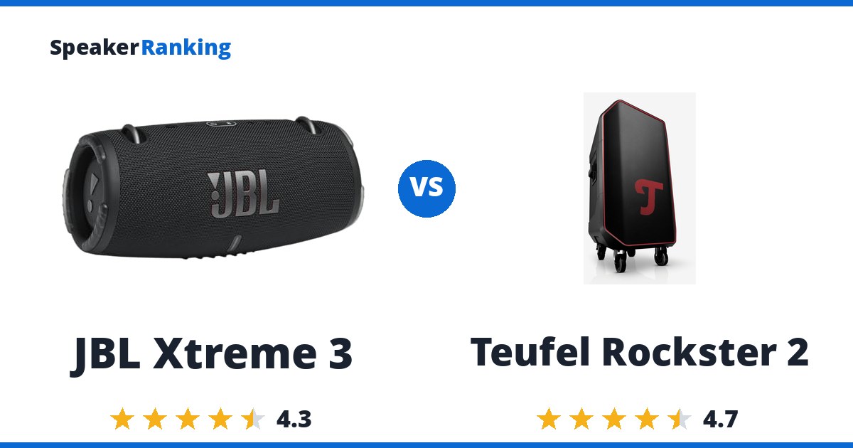 JBL Xtreme 3 vs Teufel Rockster 2