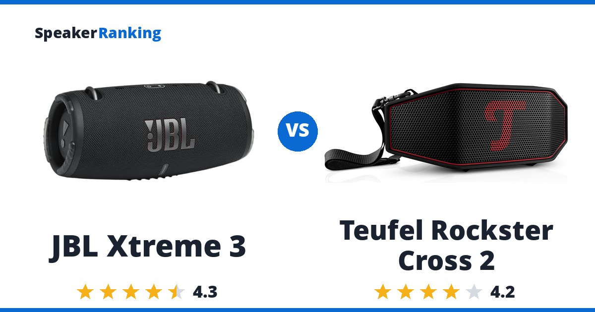 JBL Xtreme 3 vs Teufel Rockster Cross 2