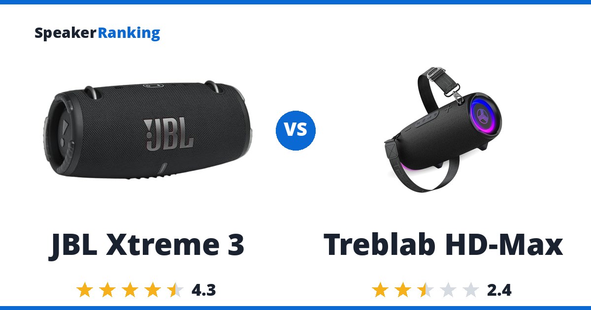 JBL Xtreme 3 vs Treblab HD-Max