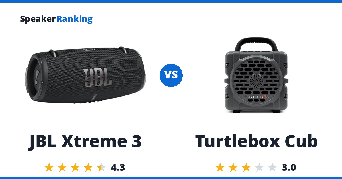 JBL Xtreme 3 vs Turtlebox Cub