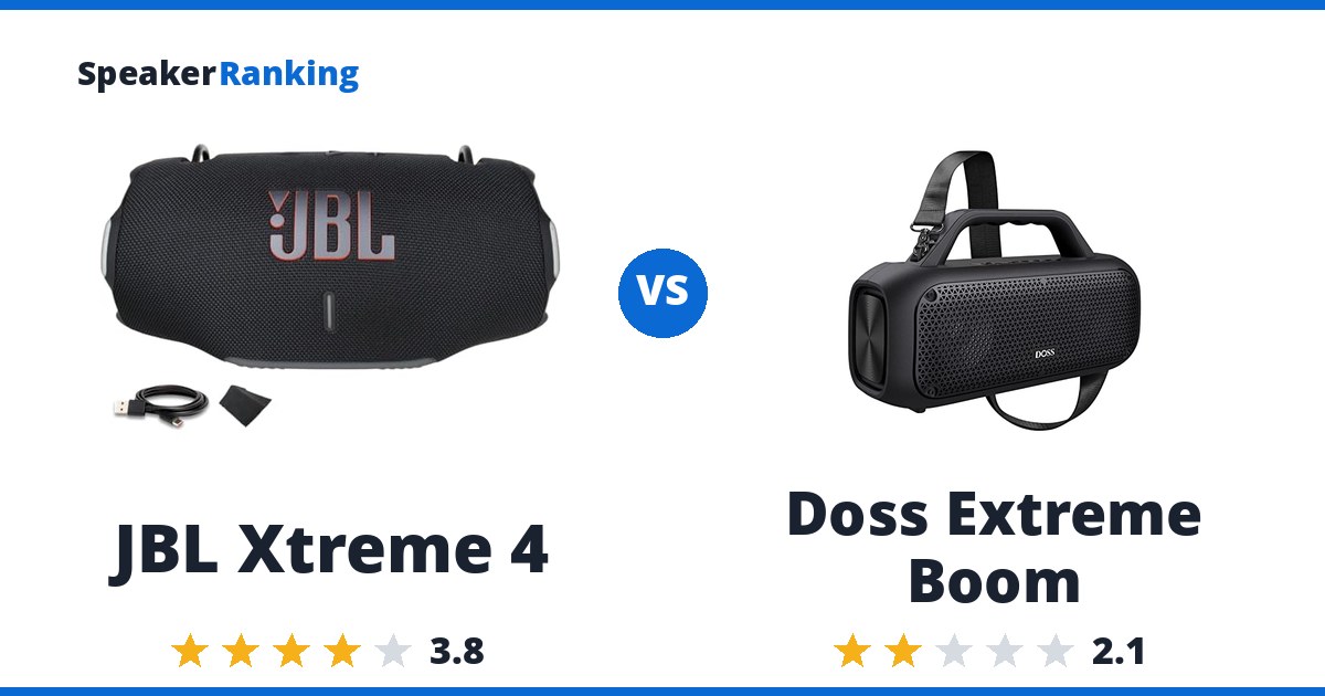 JBL Xtreme 4 vs Doss Extreme Boom