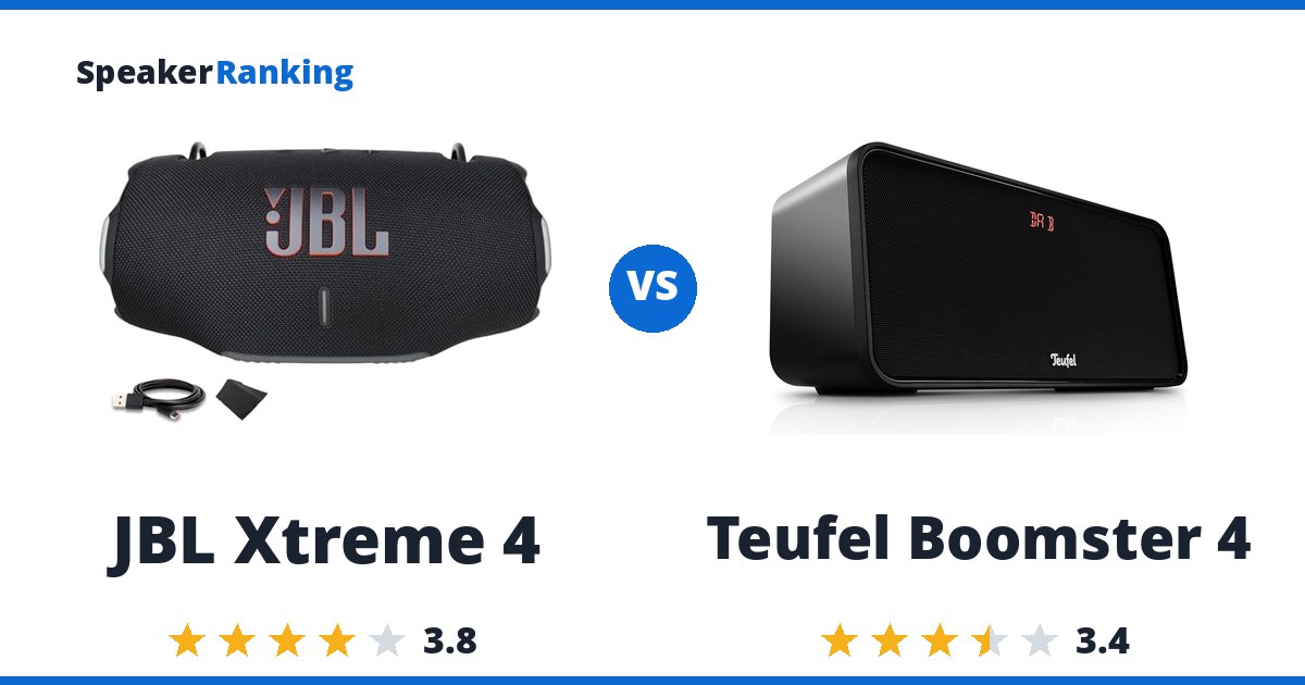 JBL Xtreme 4 vs Teufel Boomster 4