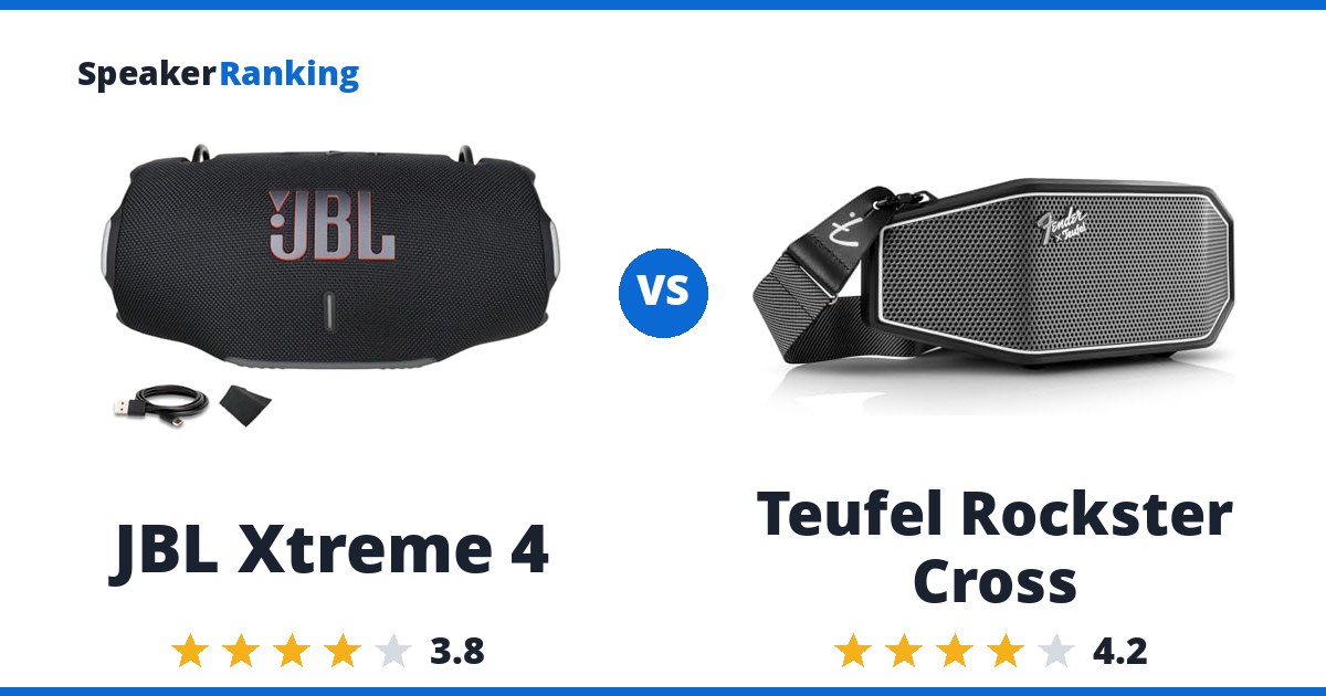 JBL Xtreme 4 vs Teufel Rockster Cross
