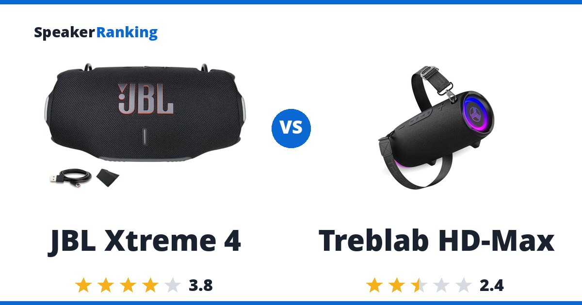 JBL Xtreme 4 vs Treblab HD-Max