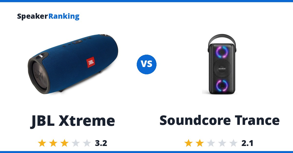 JBL Xtreme vs Soundcore Trance