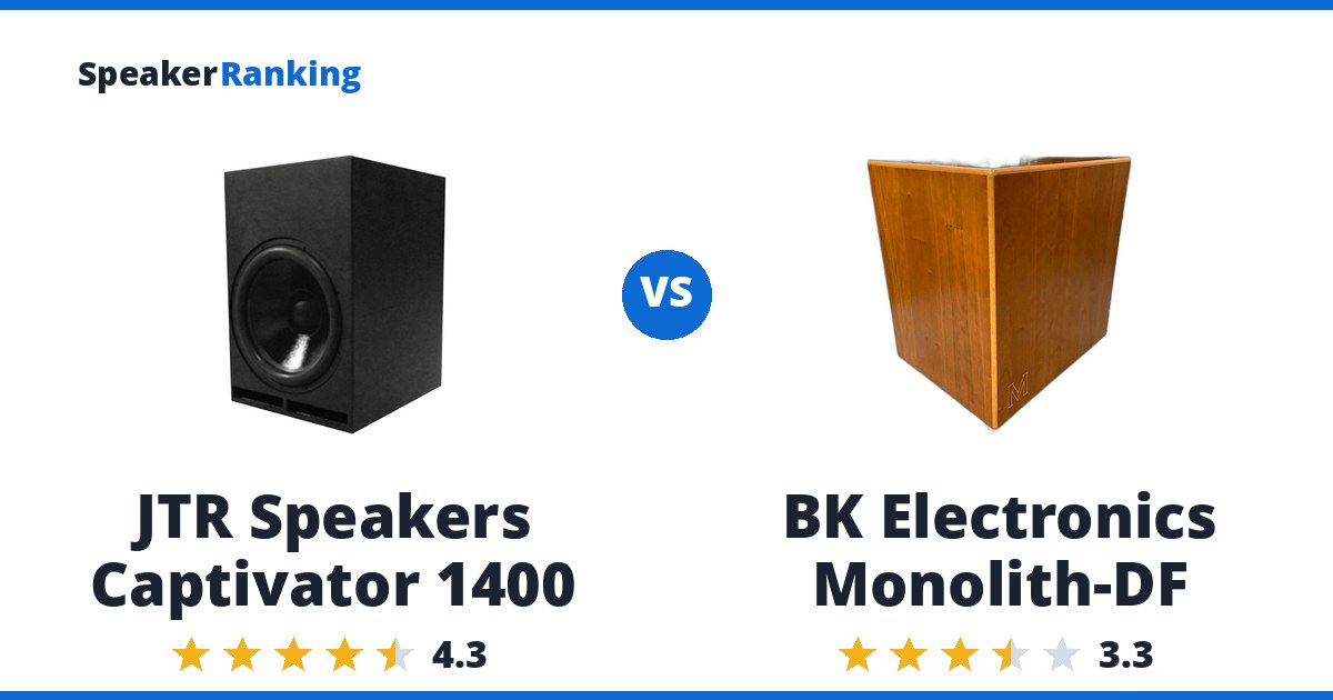 JTR Speakers Captivator 1400 vs BK Electronics Monolith-DF
