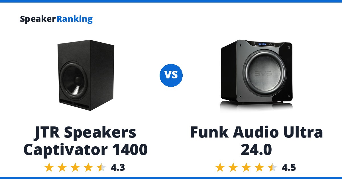 JTR Speakers Captivator 1400 vs Funk Audio Ultra 24.0