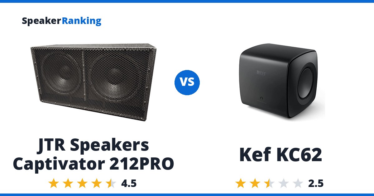 JTR Speakers Captivator 212PRO vs Kef KC62