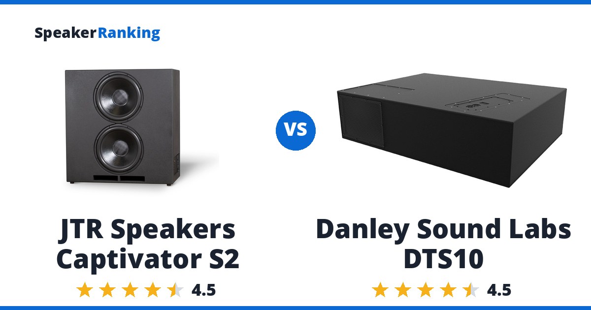 JTR Speakers Captivator S2 vs Danley Sound Labs DTS10