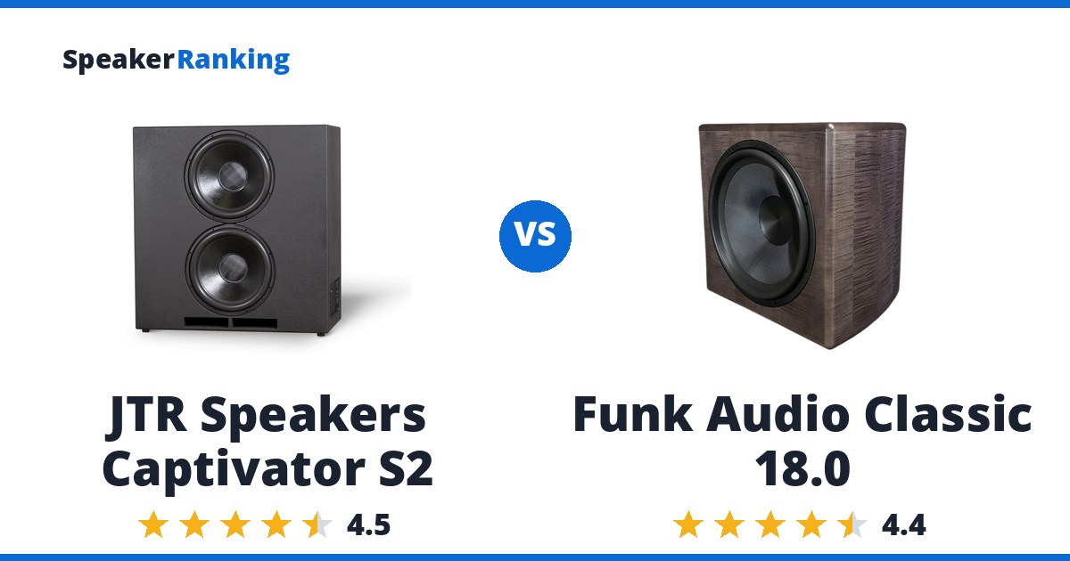 JTR Speakers Captivator S2 vs Funk Audio Classic 18.0
