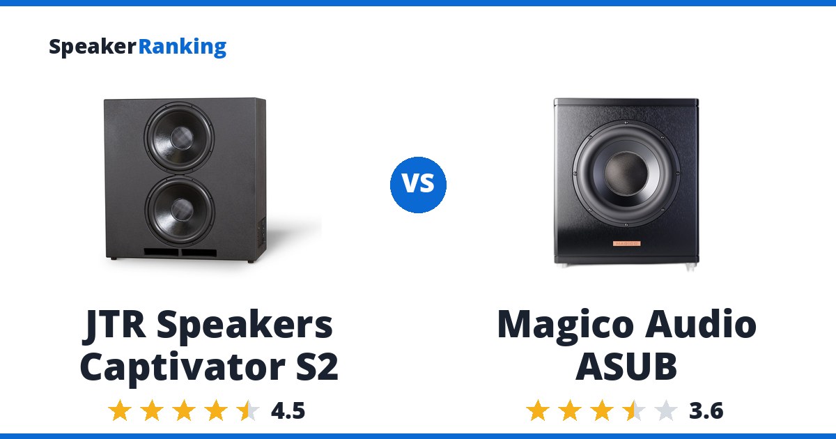 JTR Speakers Captivator S2 vs Magico Audio ASUB