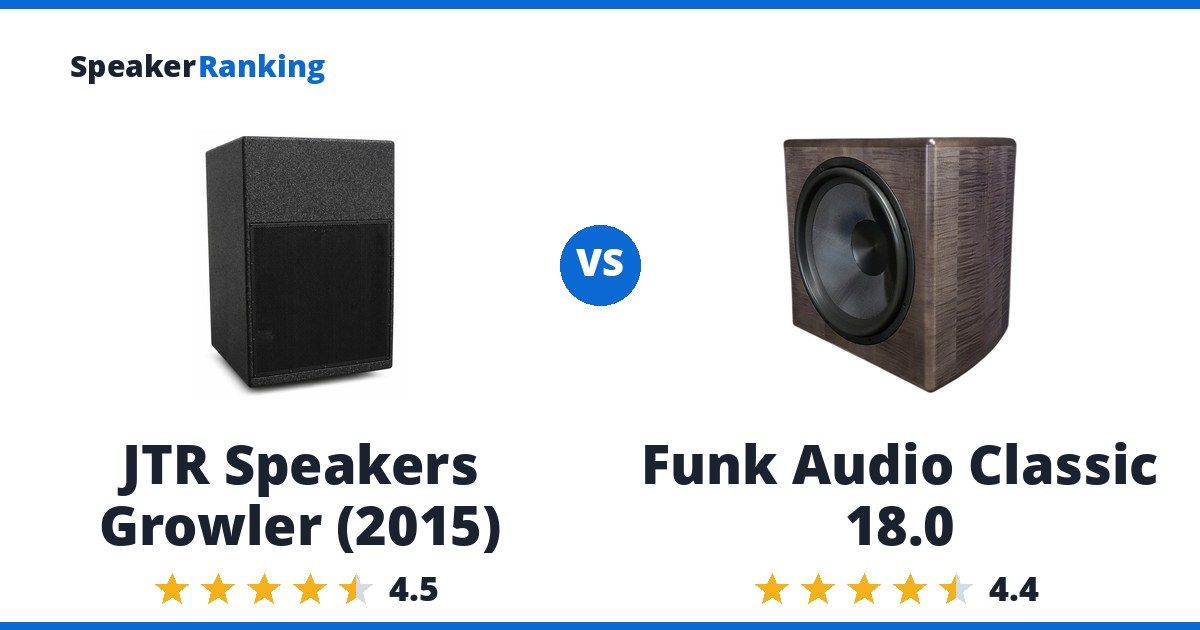 JTR Speakers Growler (2015) vs Funk Audio Classic 18.0