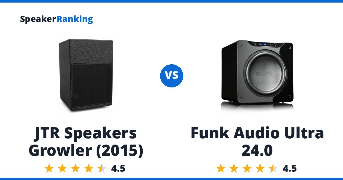JTR Speakers Growler (2015) vs Funk Audio Ultra 24.0