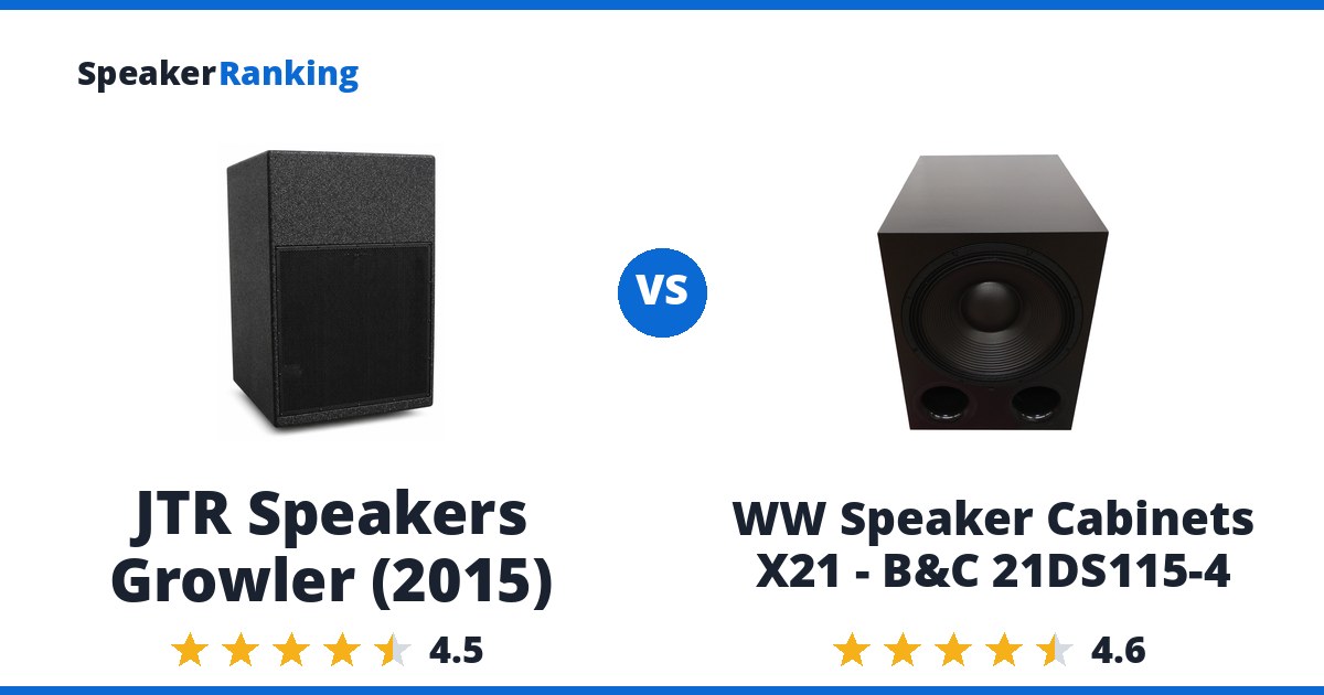 JTR Speakers Growler (2015) vs WW Speaker Cabinets X21 - B&C 21DS115-4