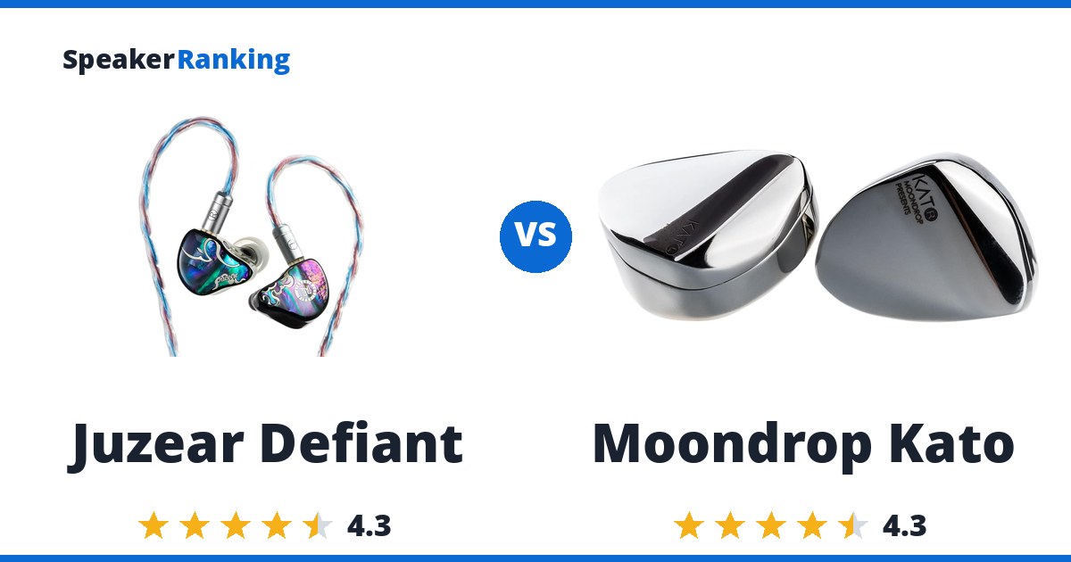 Juzear Defiant vs Moondrop Kato